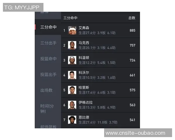 马克西场均375分83助攻表现出色是否有望再次夺得最快进步奖 马克西场均375分83助攻表现出色是否有望再次夺得最快进步奖