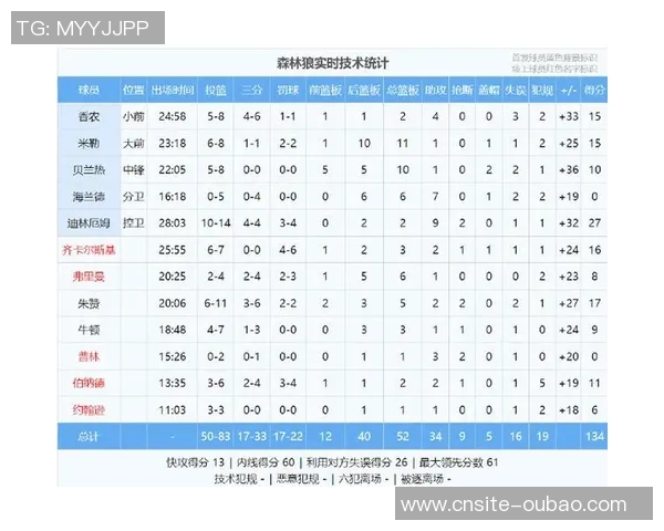 上好闹钟!NBA季前赛龙狮北美行首战明早8点激情对决马刺 上好闹钟!NBA季前赛龙狮北美行首战明早8点激情对决马刺